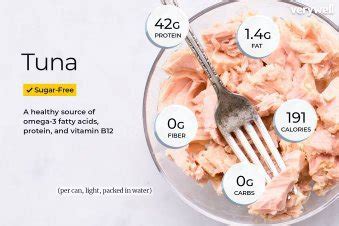 does tuna have omega 3s|how much omega 3 in canned tuna.